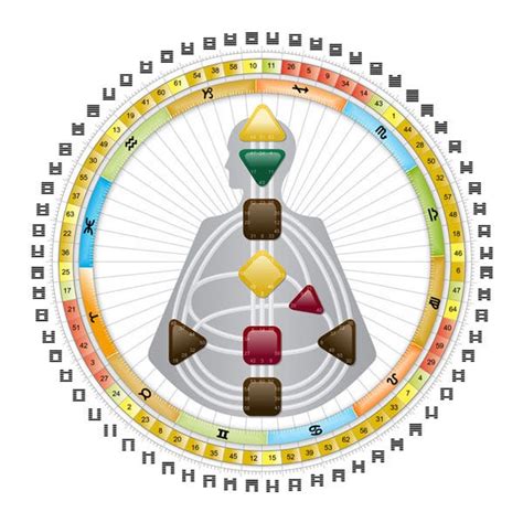 一分人 意思|「人類圖」中的五種定義